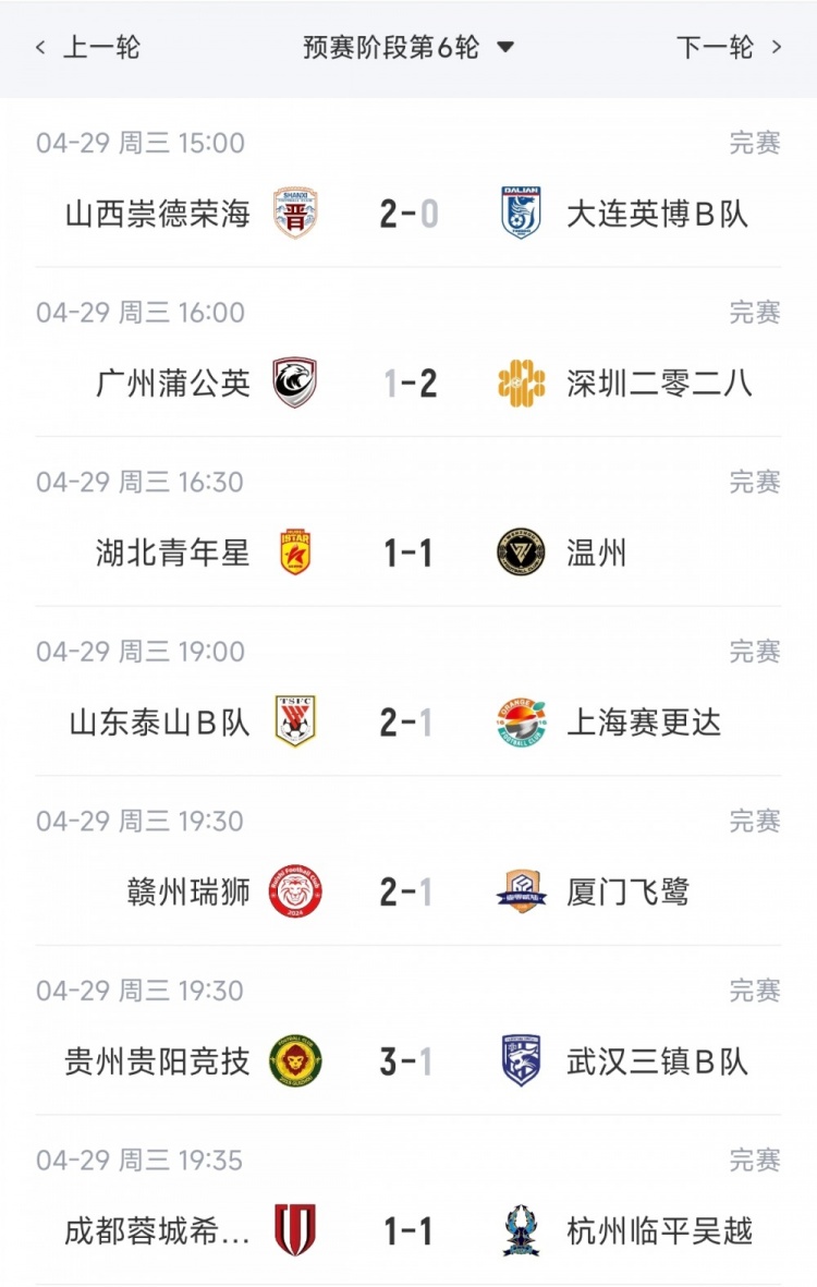 中乙综述：泰山B队5连胜暂列北区榜首，广州蒲公英4连胜遭终结